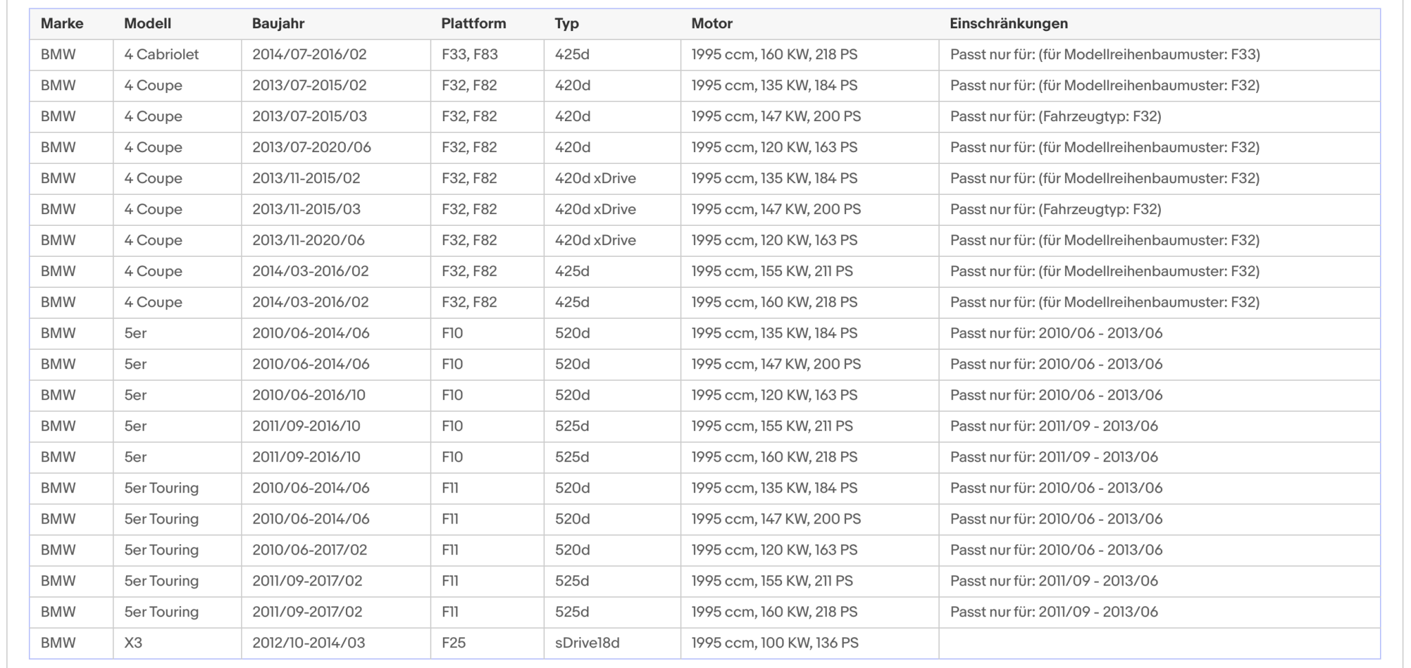 Ruß - Partikelfilter für BMW 1er, 2er, 3er, 4er, 5er, X3, Euro 5 - KatDoc