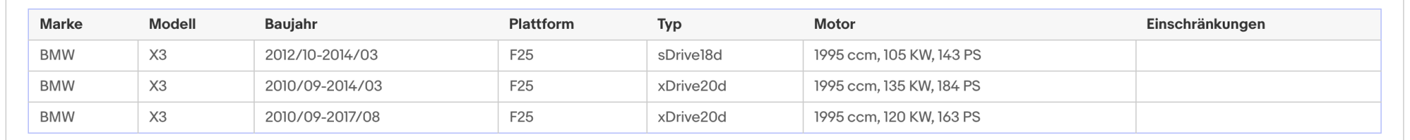 Ruß - Partikelfilter für BMW 1er, 2er, 3er, 4er, 5er, X3, Silizium, Euro 5 - KatDoc
