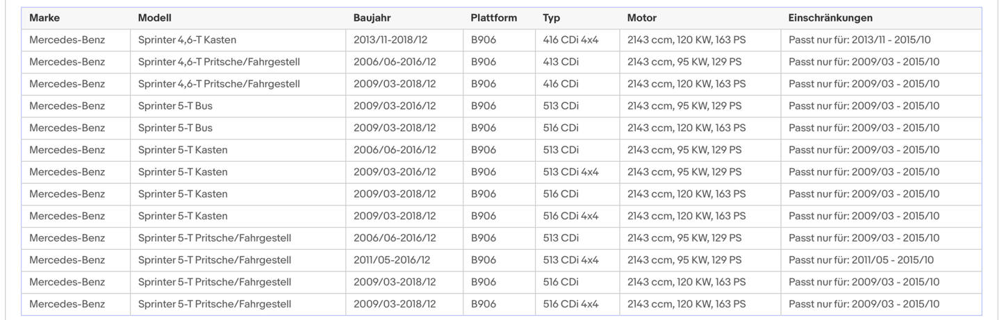 Ruß - Partikelfilter für Mercedes - Benz Sprinter, 2.1 CDI, Silizium, Euro 5 - KatDoc