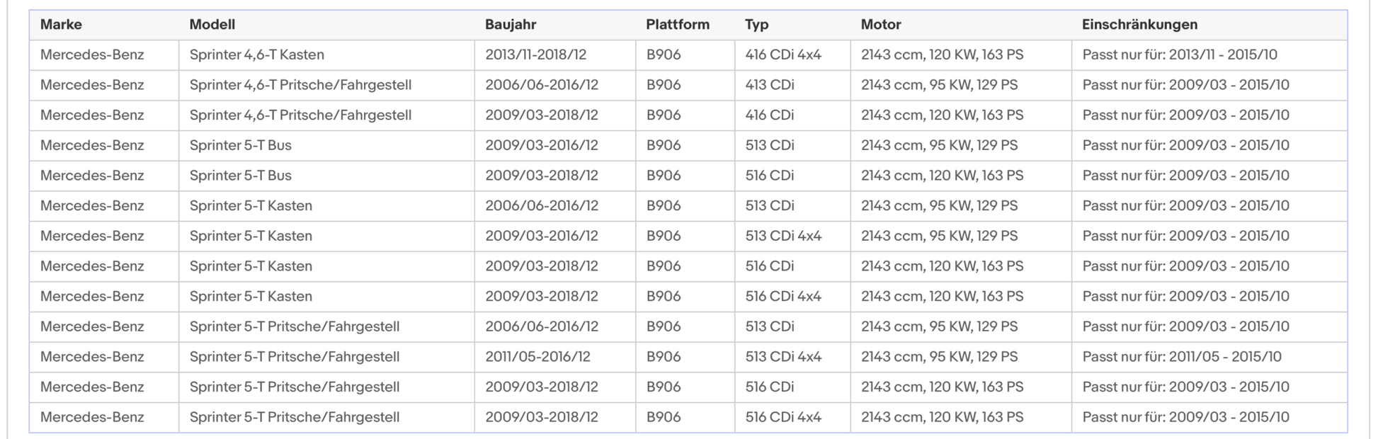 Ruß - Partikelfilter für Mercedes - Benz Sprinter, 2.1 CDI, Silizium, Euro 5 - KatDoc