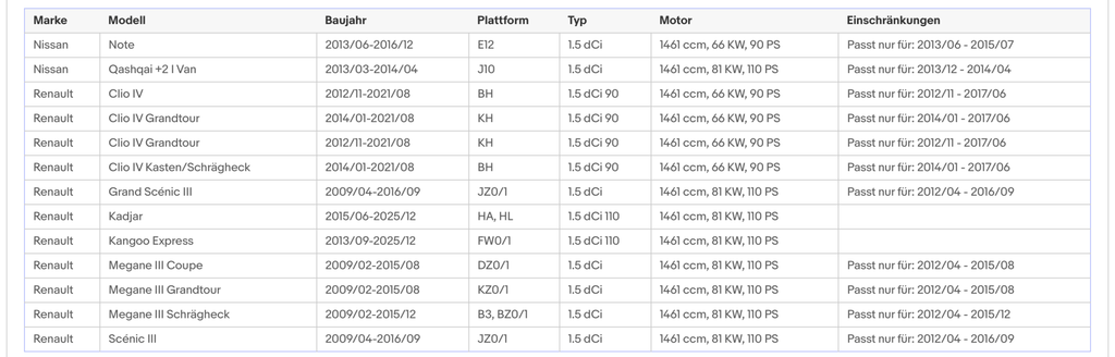 Ruß - Partikelfilter für Mercedes, Nissan, Renault, Silizium, Euro 5 - KatDoc