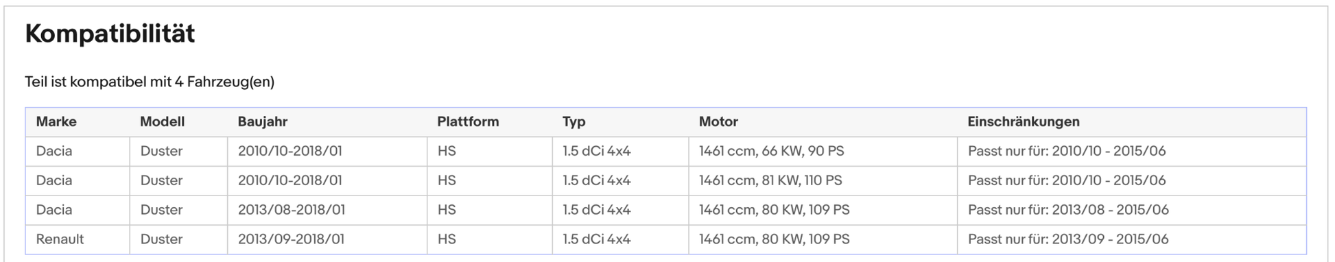 Ruß - Partikelfilter für Dacia Duster, 1.5 dCi 4x4, 66/80/81kW, Euro 5 - KatDoc