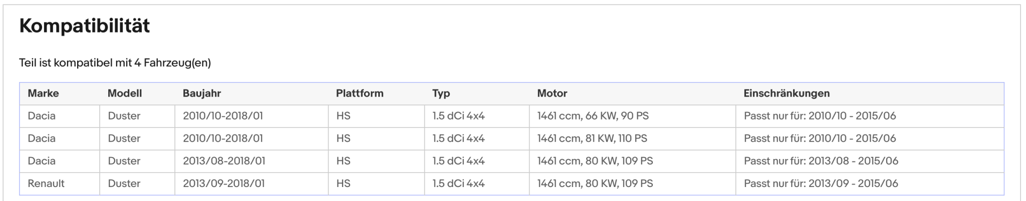 Ruß - Partikelfilter für Dacia Duster, 1.5 dCi 4x4, 66/80/81kW, Euro 5 - KatDoc