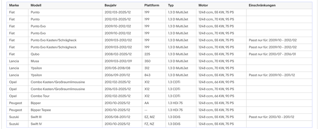 Ruß - Partikelfilter Alfa Romeo,Citroen,Fiat,Lancia,Opel,Peugeot,Suzuki, Euro 5 - KatDoc