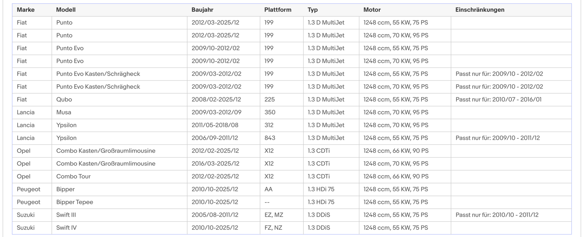 Ruß - Partikelfilter Alfa Romeo,Citroen,Fiat,Lancia,Opel,Peugeot,Suzuki, Euro 5 - KatDoc