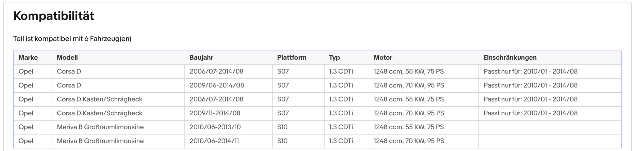 Ruß - Partikelfilter für Opel Corsa D/Meriva B, 1.3 CDTi, 55/70kW, Euro 5 - KatDoc