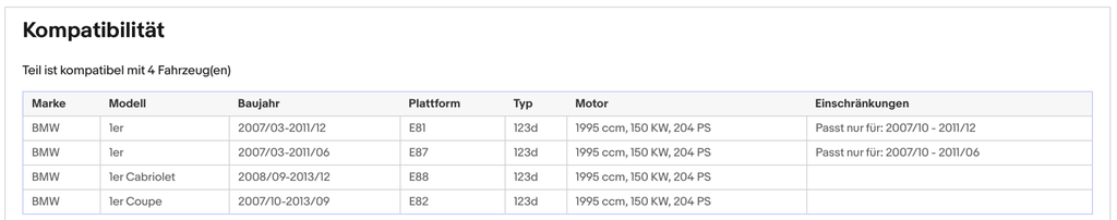 Ruß - Partikelfilter für BMW 1er, 2.0, 150kW, Silizium, Euro 4 - KatDoc