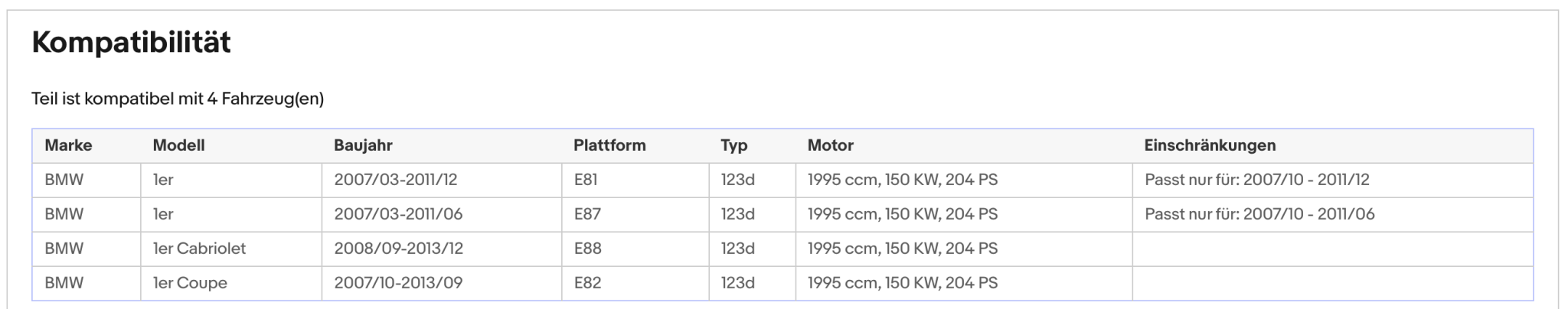 Ruß - Partikelfilter für BMW 1er, 2.0, 150kW, Silizium, Euro 4 - KatDoc