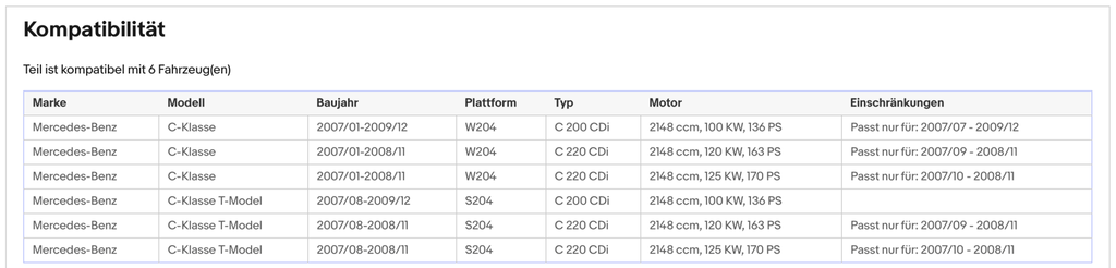 Ruß - Partikelfilter für Mercedes C - Klasse (W204), C200/220 CDI, Euro 4 - KatDoc