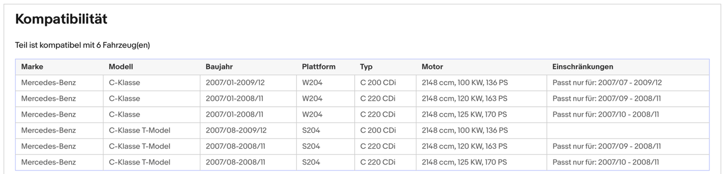 Ruß - Partikelfilter für Mercedes C - Klasse (W204), C200/220 CDI, Euro 4 - KatDoc