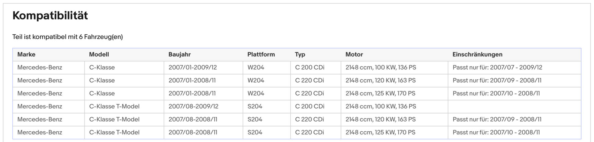 Ruß - Partikelfilter für Mercedes C - Klasse (W204), C200/220 CDI, Euro 4 - KatDoc