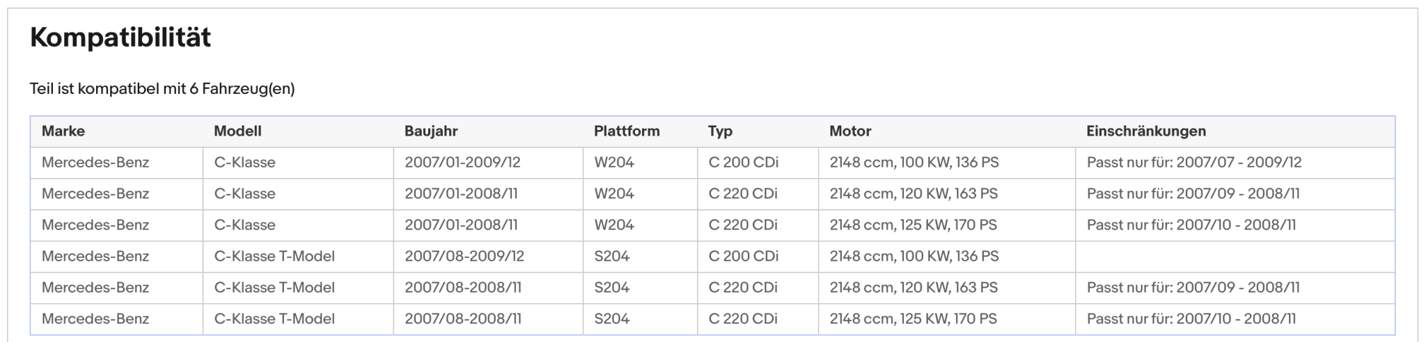 Ruß - Partikelfilter für Mercedes C - Klasse (W204), C200/220 CDI, Euro 4 - KatDoc