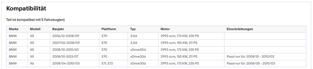 Ruß - Partikelfilter für BMW X5/X6, 3.0d, 173kW, Silizium, Euro 4 - KatDoc