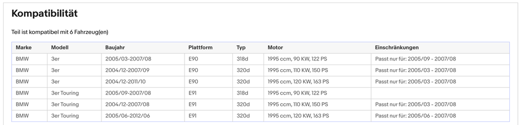 Ruß - Partikelfilter für BMW 3er (E90/E91), 2.0, 90/110/120kW, Euro 4 - KatDoc
