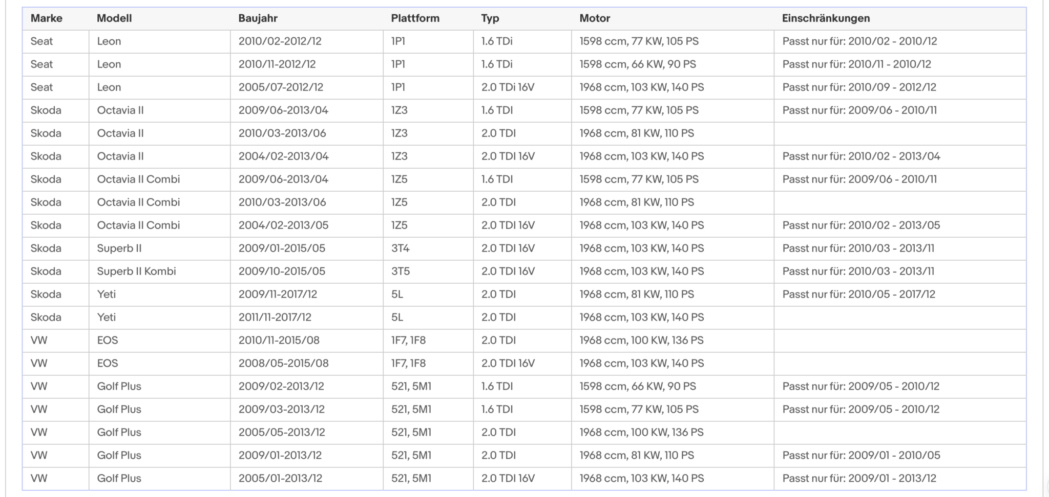 Ruß - Partikelfilter für Audi / Seat / Skoda / VW, Euro 5 - KatDoc