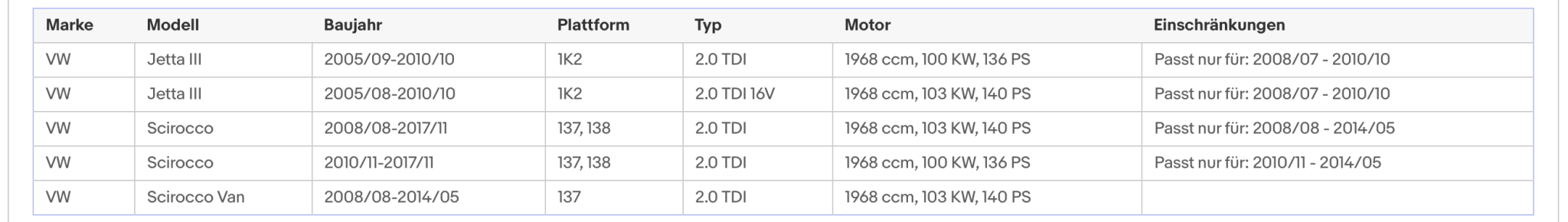 Ruß - Partikelfilter für Audi / Seat / Skoda / VW, Euro 5 - KatDoc