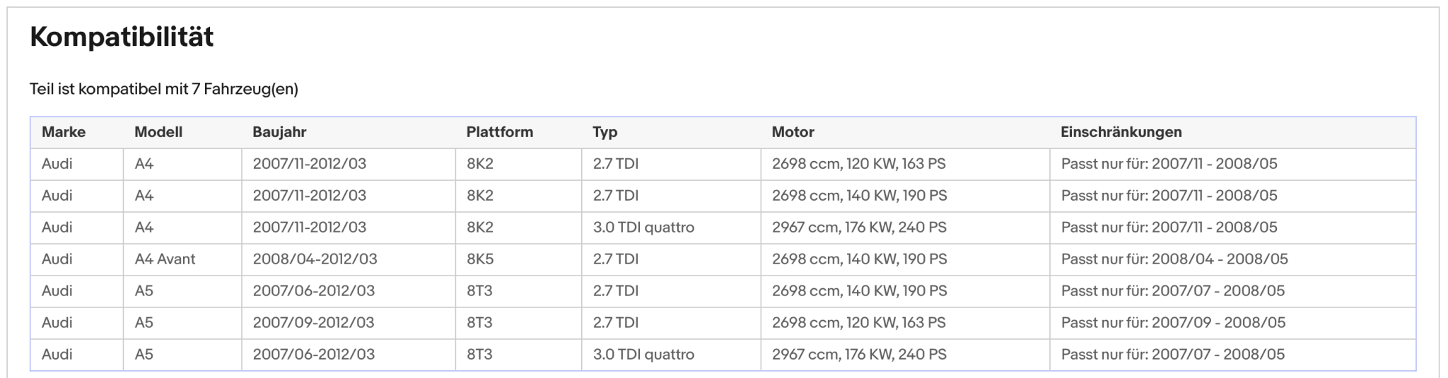 Ruß - Partikelfilter für Audi A4/A5, 2.7/3.0 TDI, 120/140/176kW, Euro 4 - KatDoc