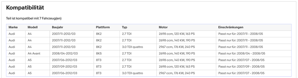 Ruß - Partikelfilter für Audi A4/A5, 2.7/3.0 TDI, 120/140/176kW, Silizium,Euro 4 - KatDoc