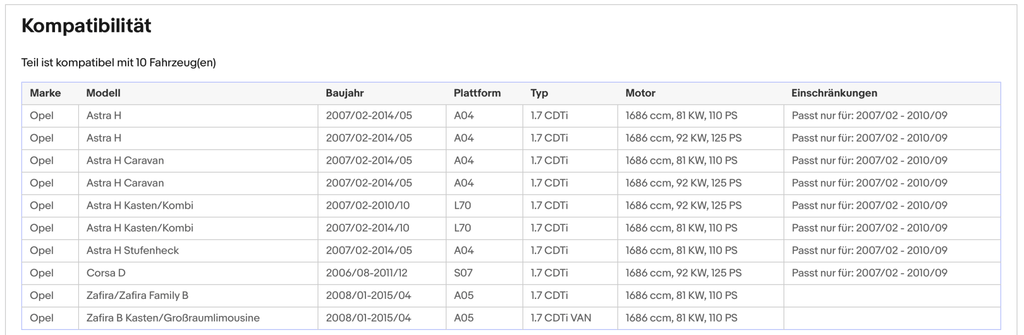 Ruß - Partikelfilter für Opel Astra H/Corsa D/Zafira B,1.7 CDTi,Silizium, Euro 4 - KatDoc