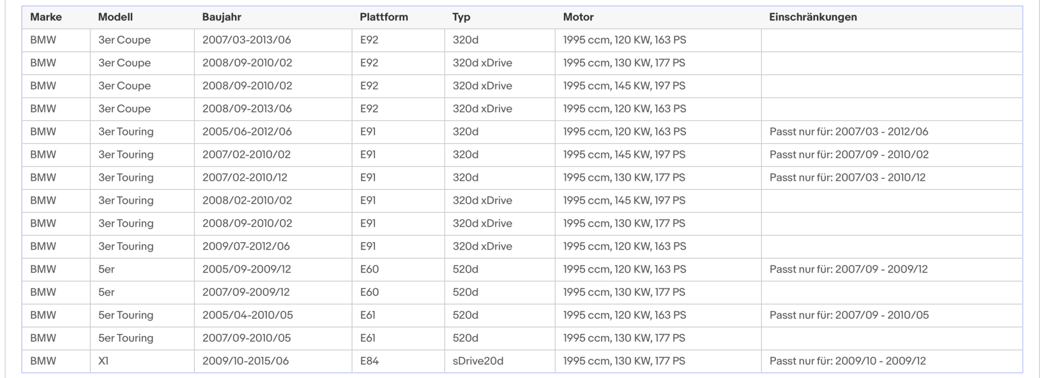 Ruß - Partikelfilter für BMW 1er/3er/5er, 2.0, 120/130kW, Euro 4 - KatDoc
