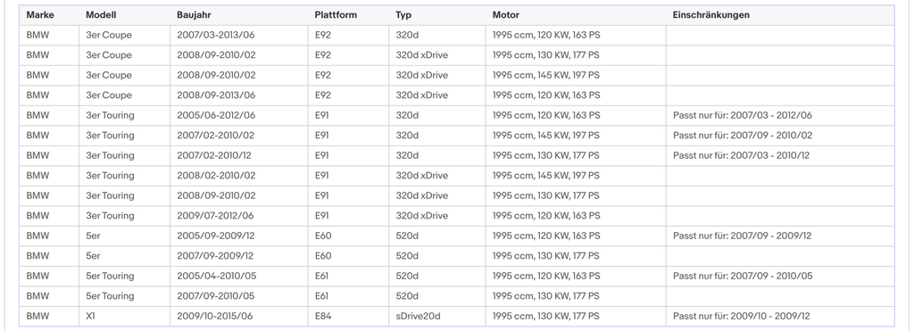 Ruß - Partikelfilter für BMW 1er/3er/5er, 2.0, 120/130kW, Silizium, Euro 4 - KatDoc