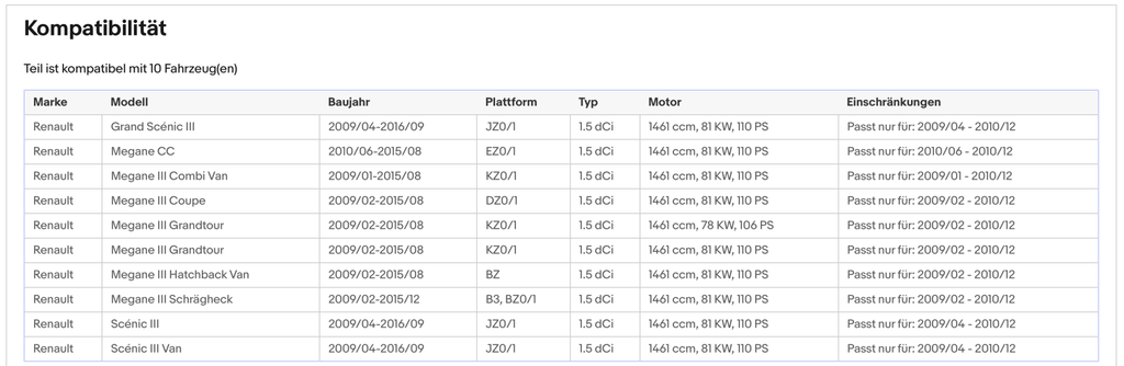 Ruß - Partikelfilter Renault Grand Scenic/Megane/Scenic, 1.5 dCi,Silizium,Euro 4 - KatDoc
