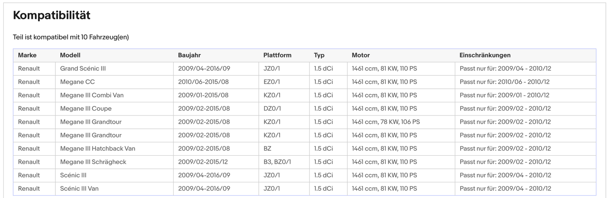 Ruß - Partikelfilter Renault Grand Scenic/Megane/Scenic, 1.5 dCi,Silizium,Euro 4 - KatDoc