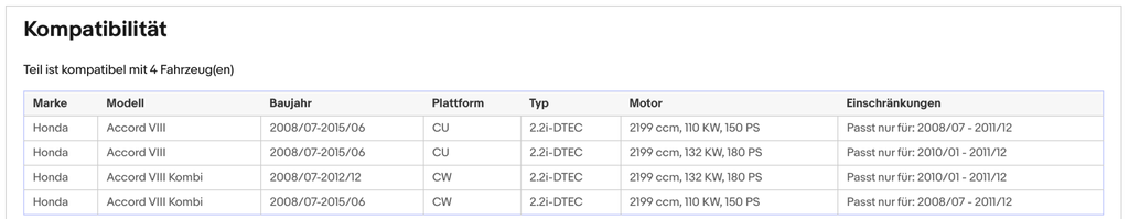 Ruß - Partikelfilter für Honda Accord 2.2 i - DTEC, 110/132kW, Silizium, Euro 5 - KatDoc