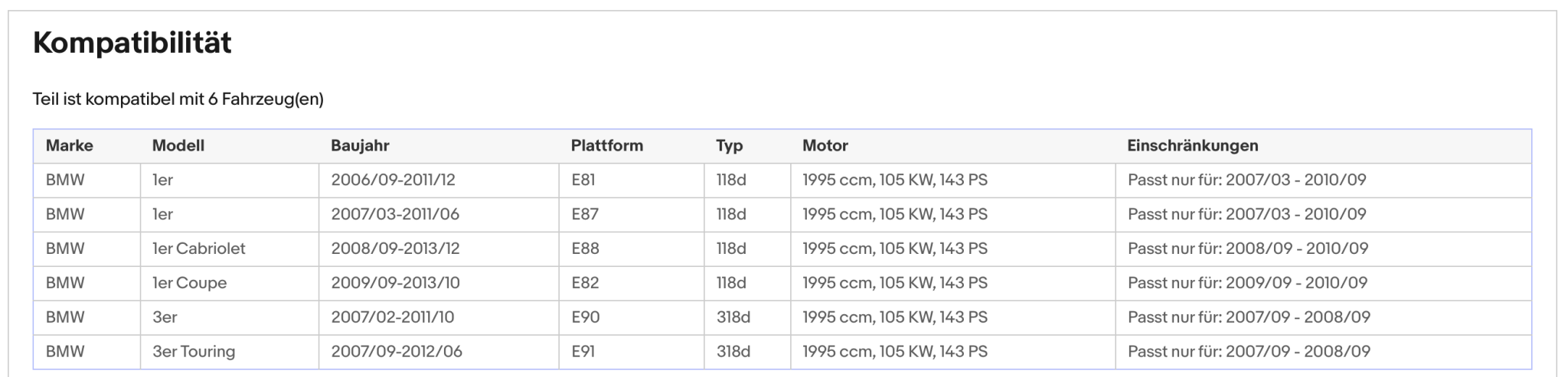 Ruß - Partikelfilter für BMW 1er/3er, 2.0, 105kW, Euro 4 - KatDoc