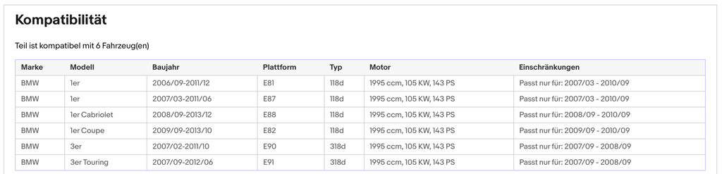 Ruß - Partikelfilter für BMW 1er/3er, 2.0, 105kW, Silizium, Euro 4 - KatDoc