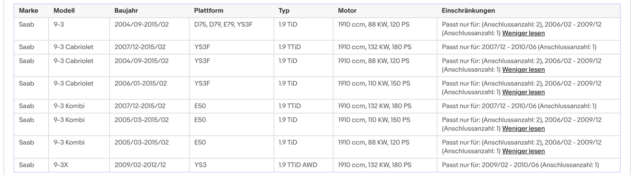 Ruß - Partikelfilter Fiat Croma,Opel Signum/Vectra C,Saab 9 - 3, Silizium, Euro 4 - KatDoc