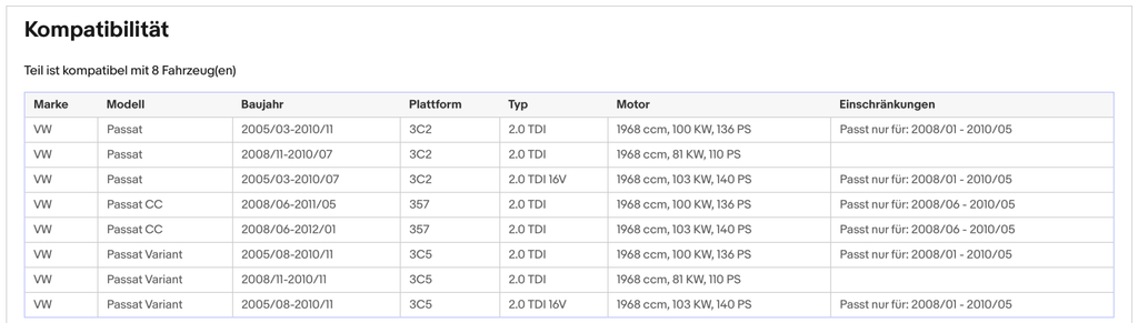 Ruß - Partikelfilter VW Passat B6, 2.0 TDI, 81/100/103kW, Silizium, Euro 5 - KatDoc