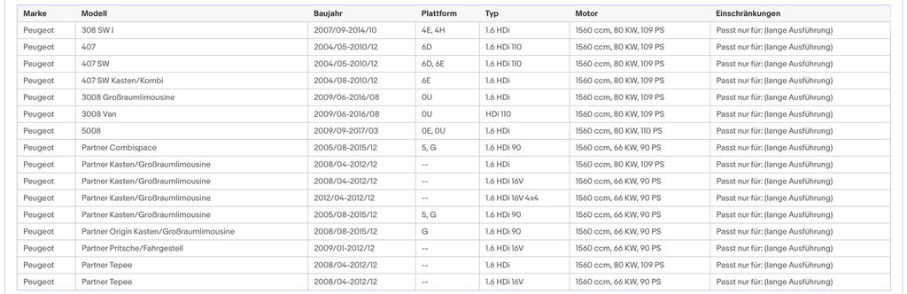 Ruß - Partikelfilter Citroen und Peugeot, 1.6/1.8, HDi, 66/80/82kW, Euro 4 - KatDoc