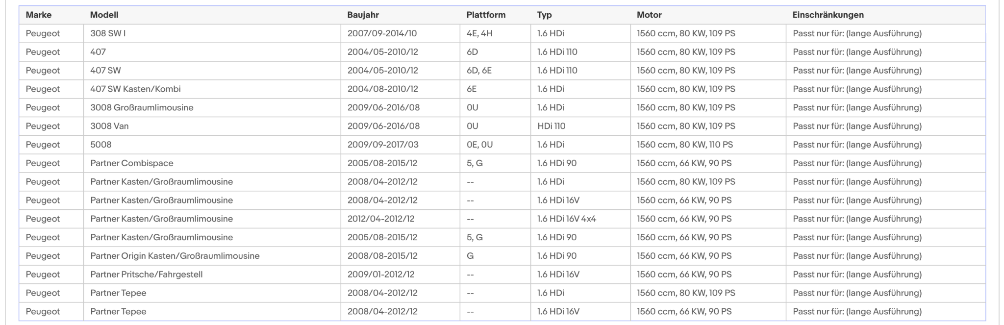 Ruß - Partikelfilter Citroen und Peugeot, 1.6/1.8, HDi, 66/80/82kW, Euro 4 - KatDoc