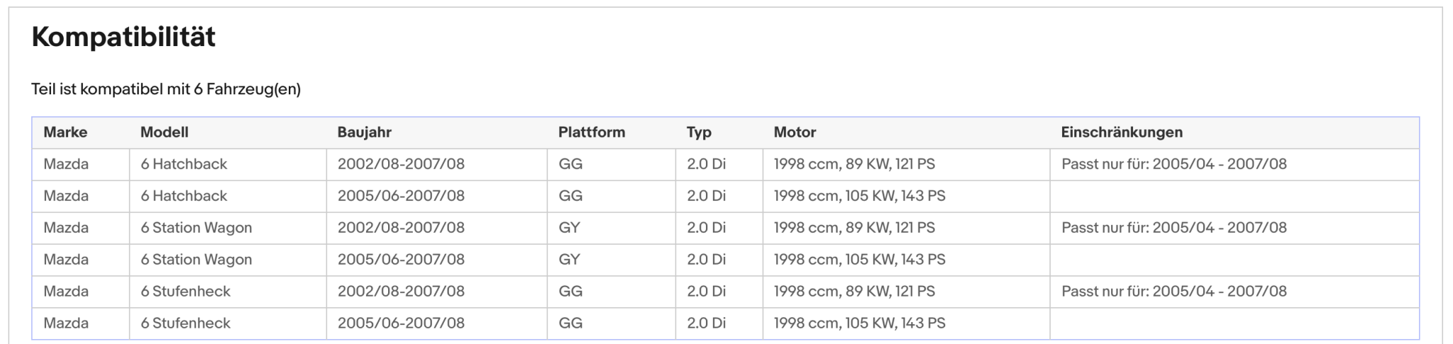 Ruß - Partikelfilter für Mazda 6 2.0 DI 89/105kW, Silizium, Euro 4 - KatDoc