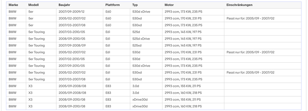 Ruß - Partikelfilter für BMW 3er, 5er, X3, Euro 4 - KatDoc
