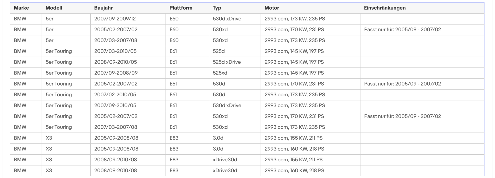 Ruß - Partikelfilter für BMW 3er, 5er, X3, Euro 4 - KatDoc