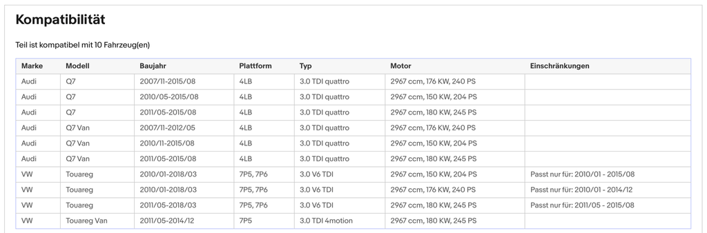 Ruß - Partikelfilter für Audi Q7, VW Touareg, 3.0, TDI, V6, Silizium, Euro 5 - KatDoc