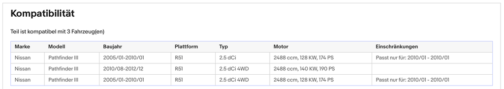 Ruß - Partikelfilter für Nissan Navara NP300/Pathfinder, 2.5 dCi, 4WD, Euro 5 - KatDoc