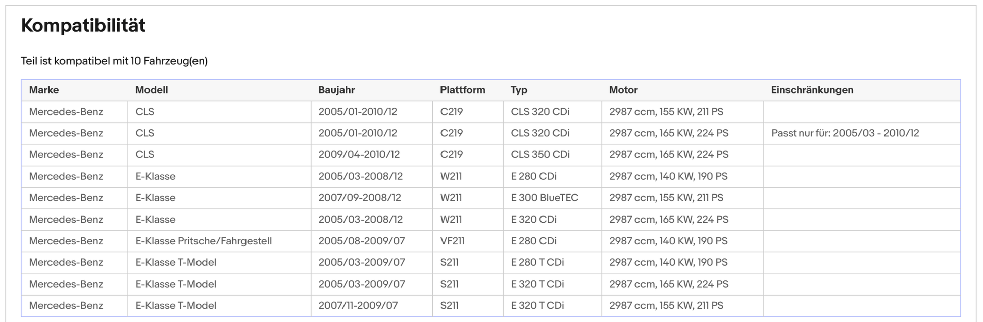 Ruß - Partikelfilter für Mercedes CLS, E - Klasse, Euro 4 - KatDoc