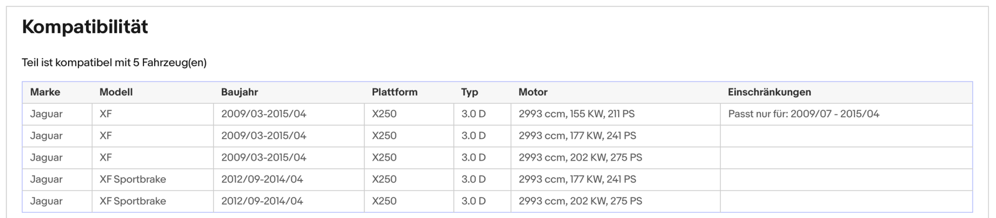 Ruß - Partikelfilter für Jaguar XF, 3.0 D, 155/177/202kW, Silizium, Euro 5 - KatDoc
