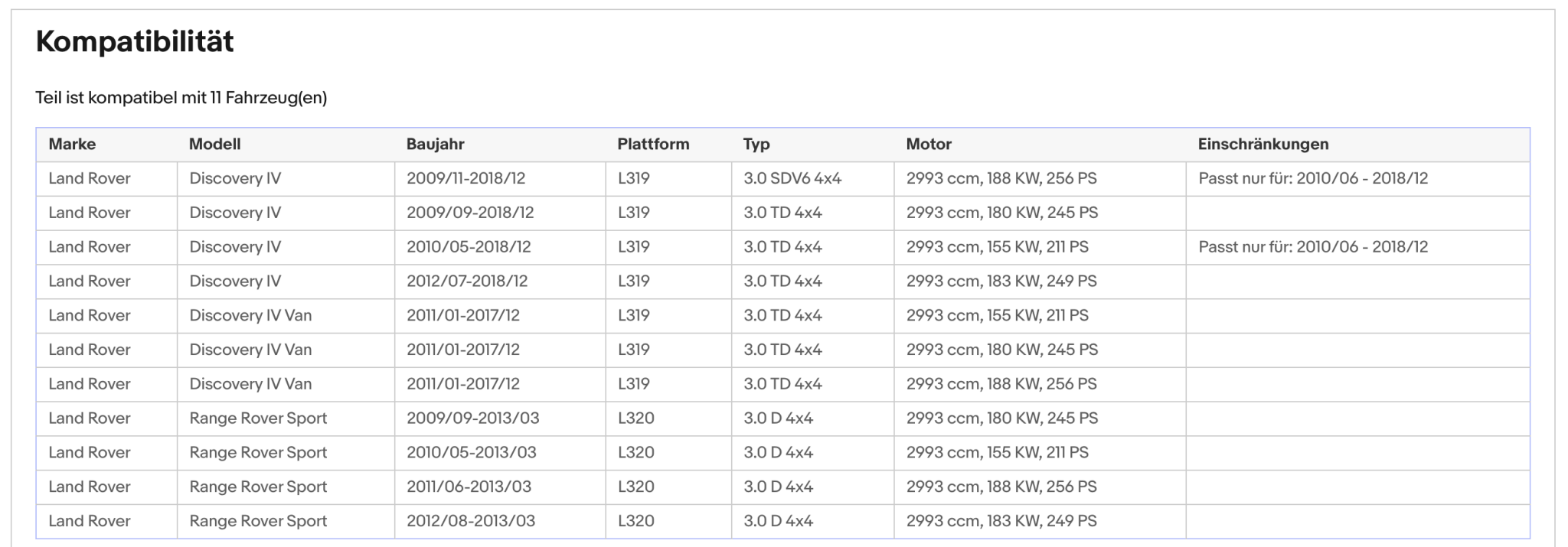 Ruß - Partikelfilter Land Rover Discovery 4 /Range Rover Sport,3.0, 4x4, Euro 5 - KatDoc