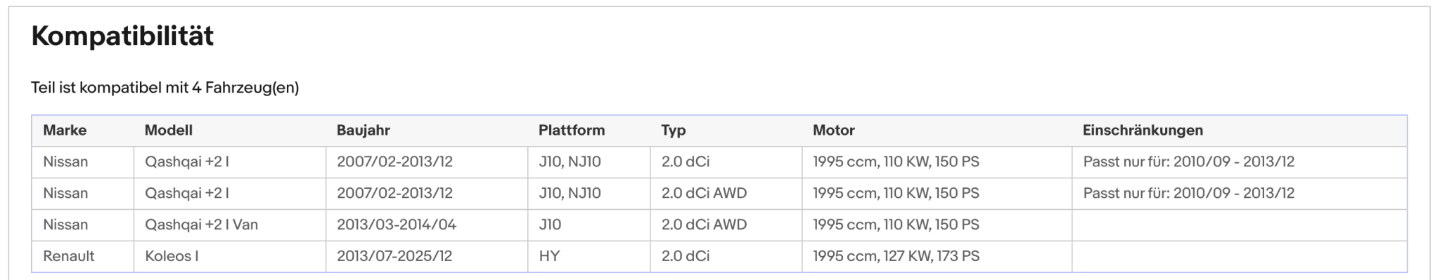 Ruß - Partikelfilter Nissan Qashqai+2,Renault Koleos, 2.0 dCi,110/127kW,Euro 5 - KatDoc