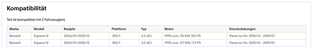 Ruß - Partikelfilter für Renault Espace 4, 2.0 dCi, 110/127kW, Euro 5 - KatDoc