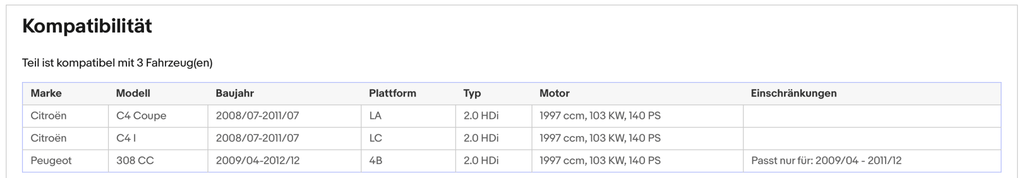 Ruß - Partikelfilter für Citroen C4, Peugeot 308 CC, 2.0 HDi, 103kW, Euro 5 - KatDoc