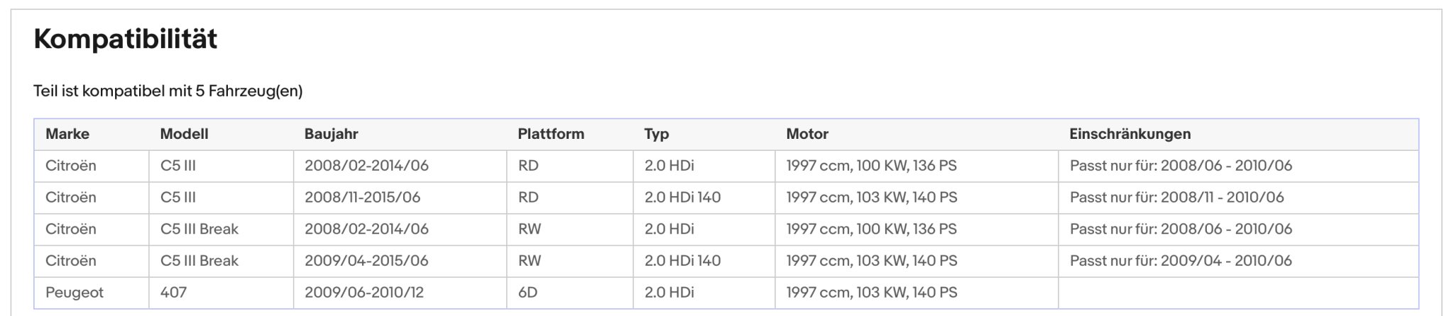 Ruß - Partikelfilter Citroen C5, Peugeot 407, 2.0,HDi, 100/103kW,Silizium Euro 5 - KatDoc