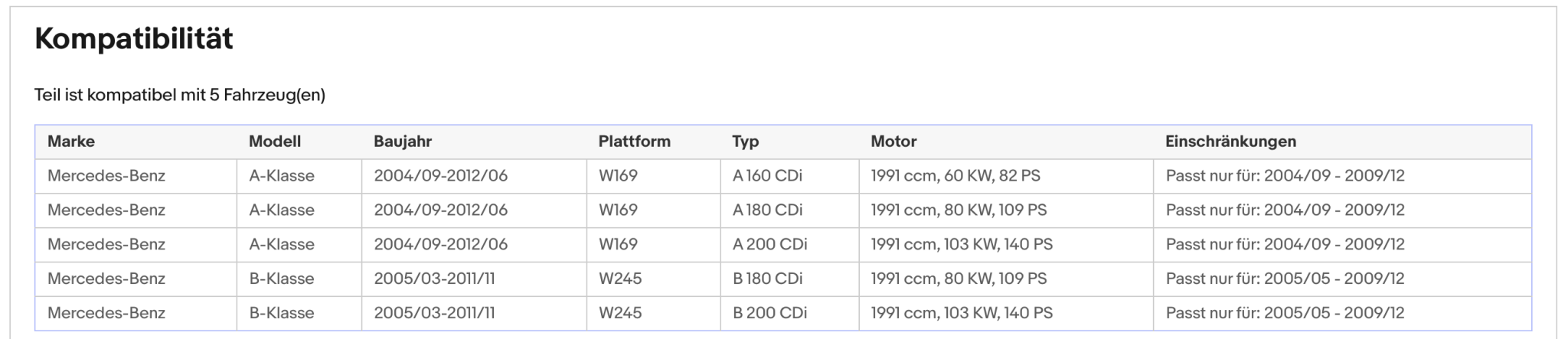 Ruß - Partikelfilter für Mercedes - Benz A - Klasse/B - Klasse, 2.0 CDI, Euro 4 - KatDoc