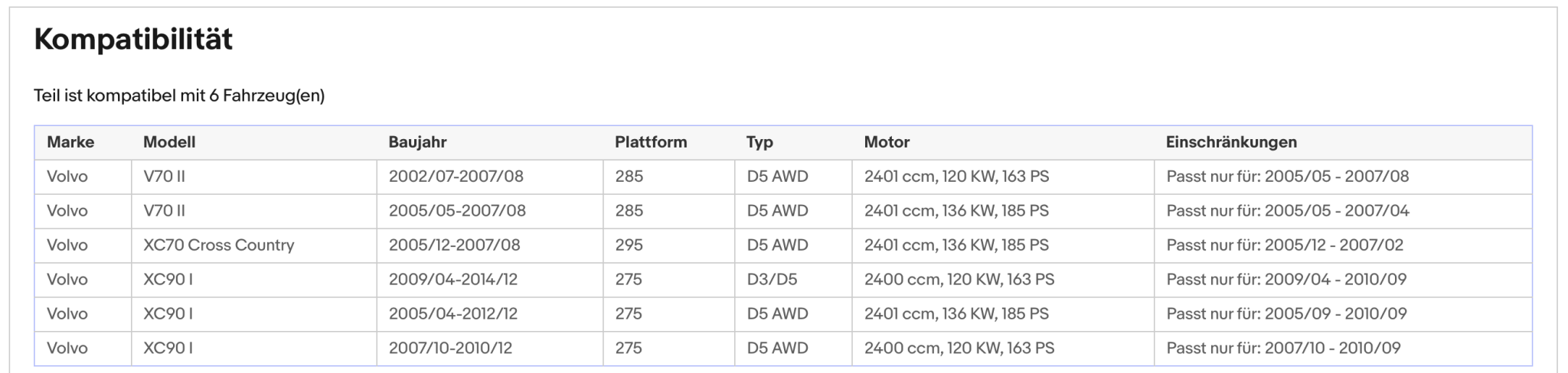 Ruß - Partikelfilter für Volvo XC70 Cross Country/XC90,D3/D5 AWD,Silizium,Euro 4 - KatDoc