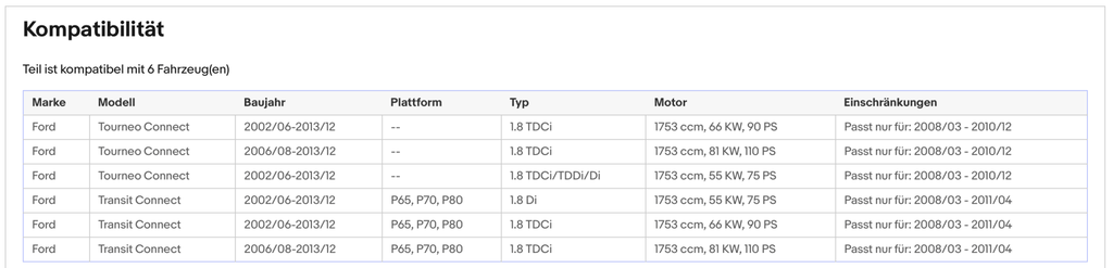 Ruß - Partikelfilter für Ford Tourneo Connect/Transit Connect, 1.8 TDCi, Euro 4 - KatDoc