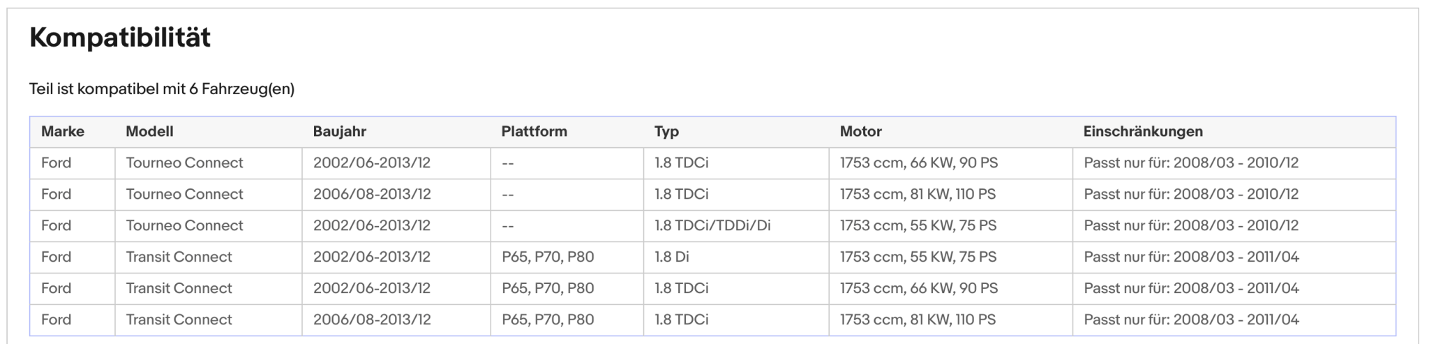 Ruß - Partikelfilter für Ford Tourneo Connect/Transit Connect, 1.8 TDCi, Euro 4 - KatDoc